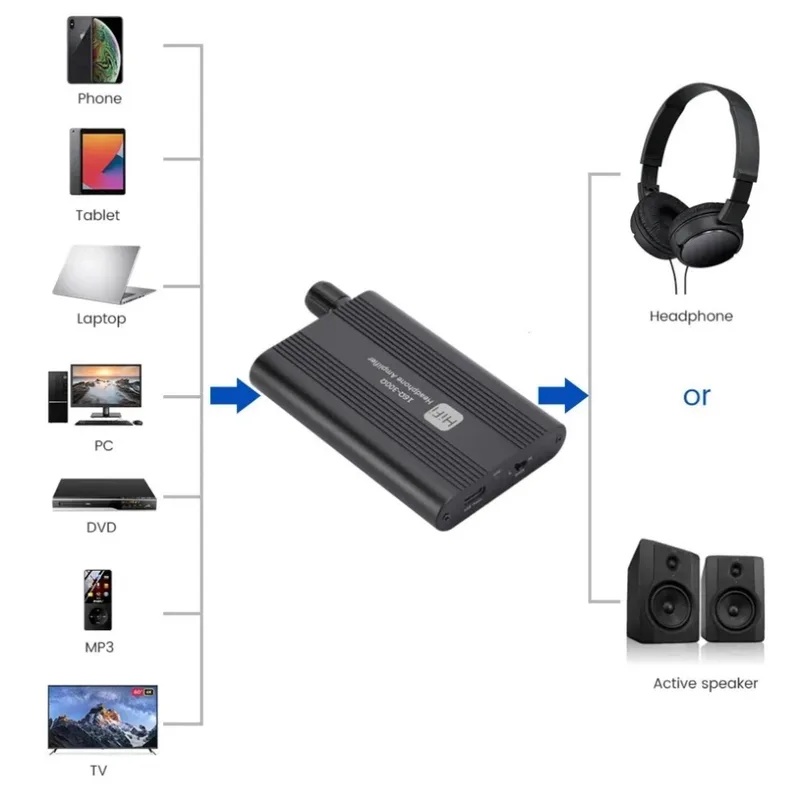 16-300Ω HiFi Hoofdtelefoonvers - Musical Instrument Amplifier recensie en prijs